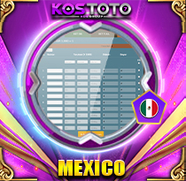 PREDIKSI TOGEL MEXICO 04 OKT 2026 KOSTOTO